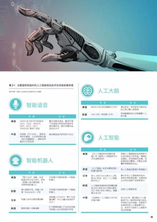 2016-2017全球人工智能技術(shù)及產(chǎn)業(yè)全景 現(xiàn)狀洞察與趨勢(shì)前瞻